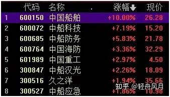 中信建投:目前白酒板块估值处于历史低位 具备较强底部配置价值