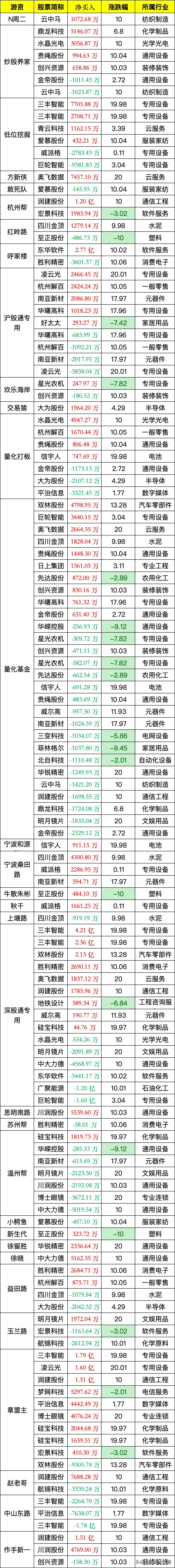 科力股份龙虎榜数据(2月27日)