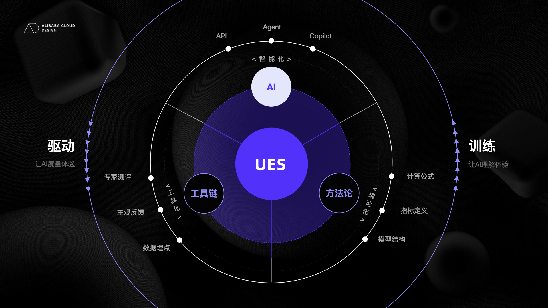 AI离成为“人”还有多远?