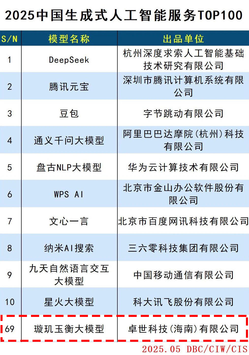 我国生成式人工智能用户规模超6亿人