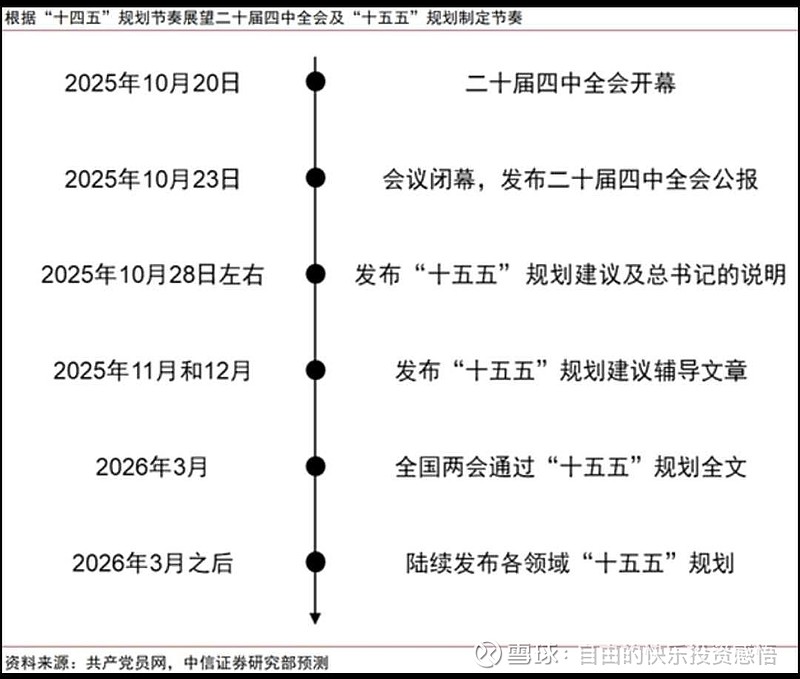马年债券投资,节奏重于趋势