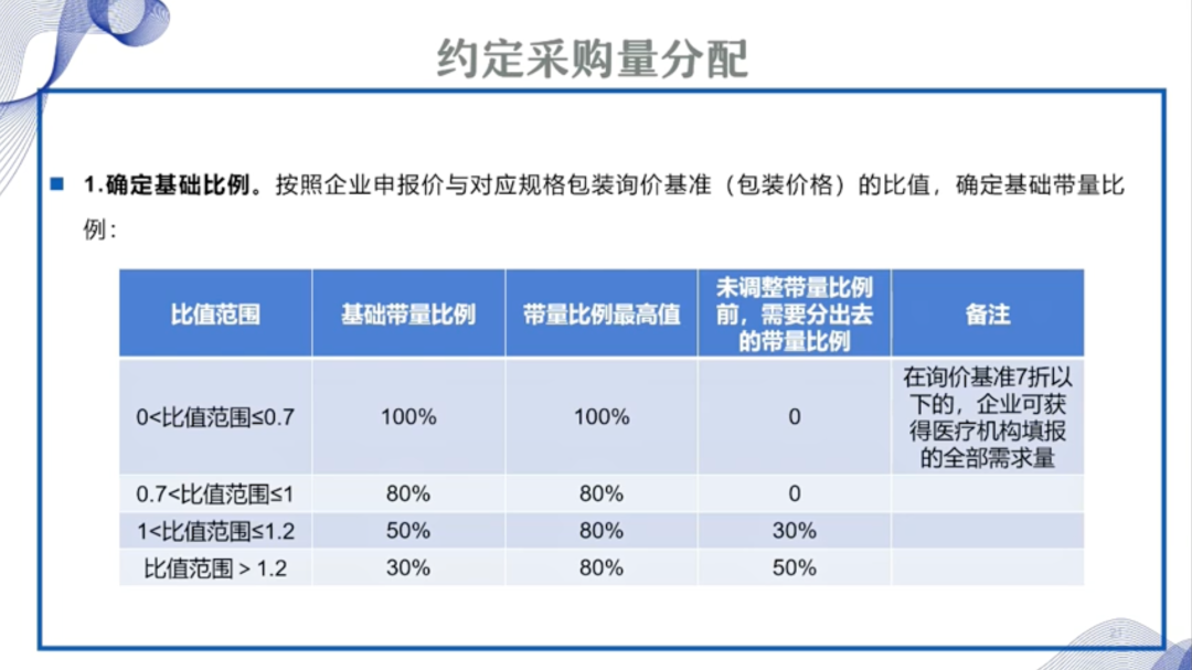 康弘药业：八个产品在国家集采接续中选，采购周期至2028年底
