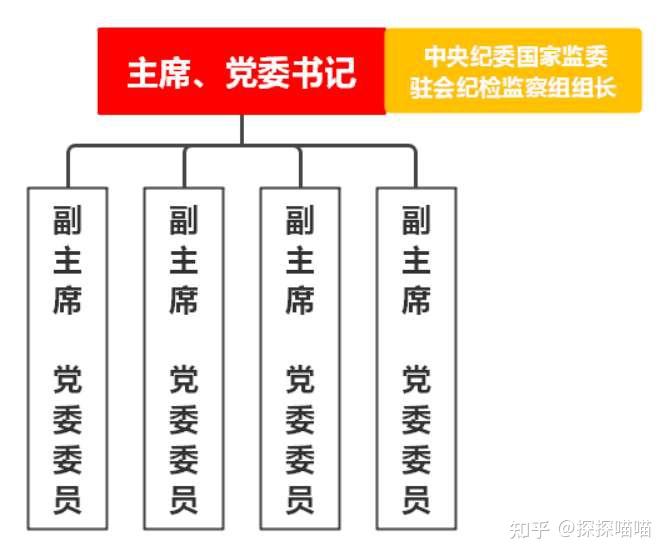 证监会党委部署启动树立和践行正确政绩观学习教育 健全有效防范和纠治政绩观偏差工作机制