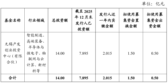 引入独角兽、瞪羚企业发行科创债,交易商协会最新发文