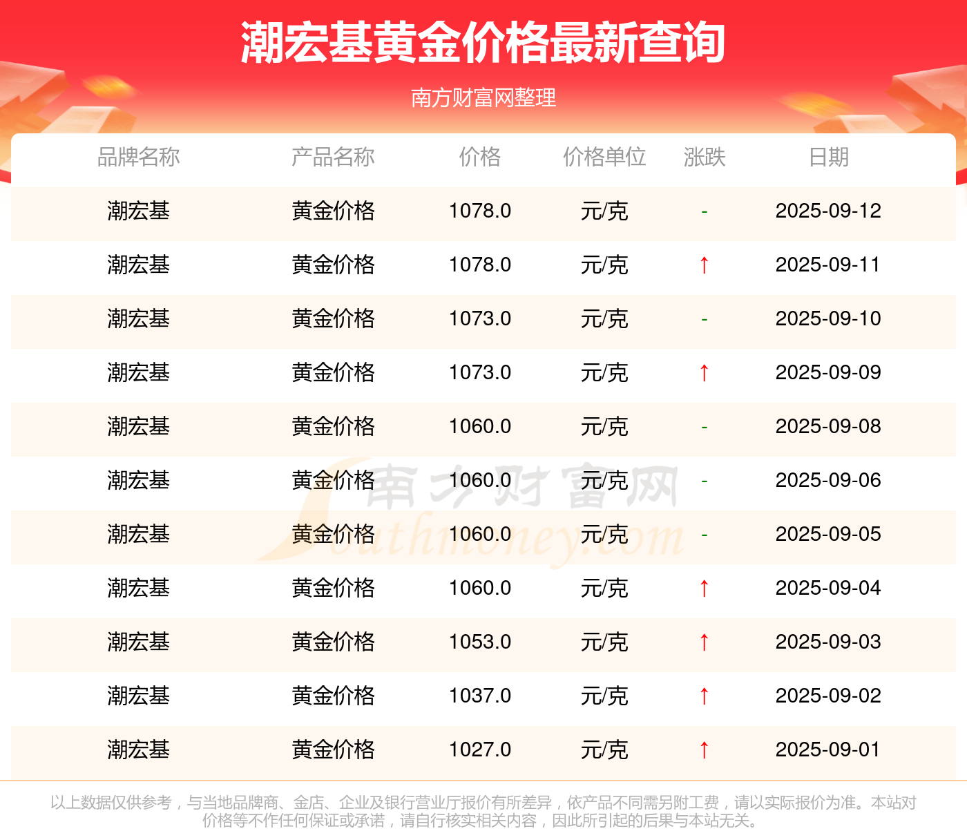 黄金概念涨幅扩大 晓程科技20%涨停