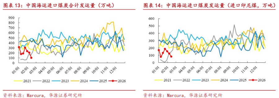 机构:国内煤价预期有望持续向好