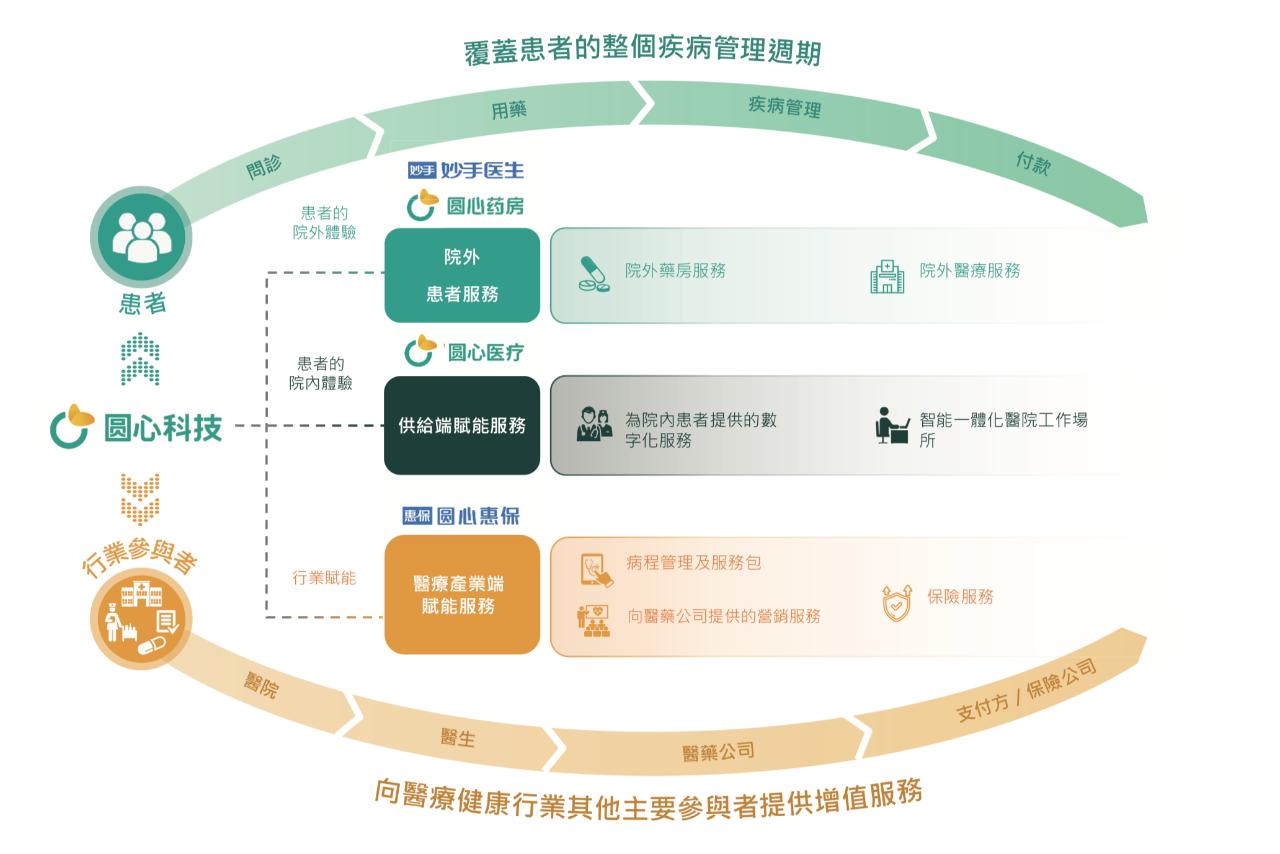 四部门出手！20项举措破题科技保险“保障谁、保什么、怎么保”