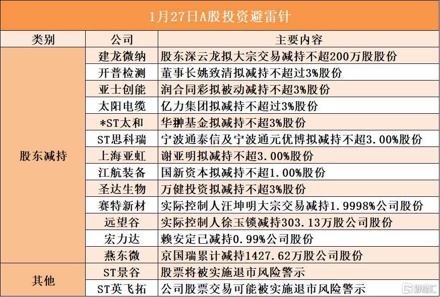 *ST沐邦:公司股票自3月2日起将被叠加实施其他风险警示