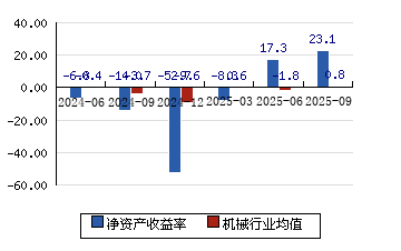 *ST松发录得9天7板
