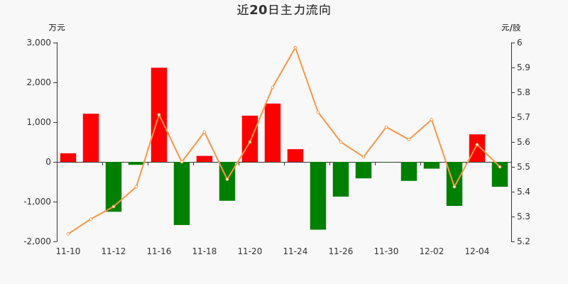 章源钨业录得8天6板