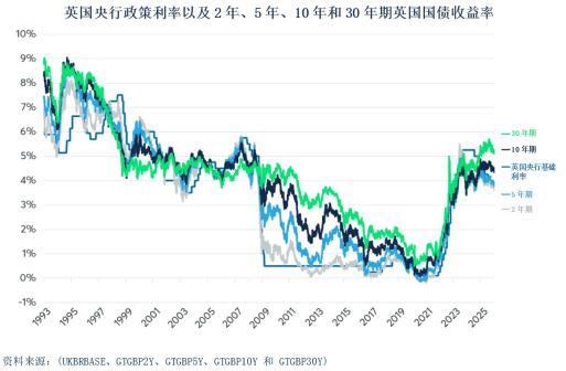 法国10年期国债收益率涨7.6个基点,报3.294%