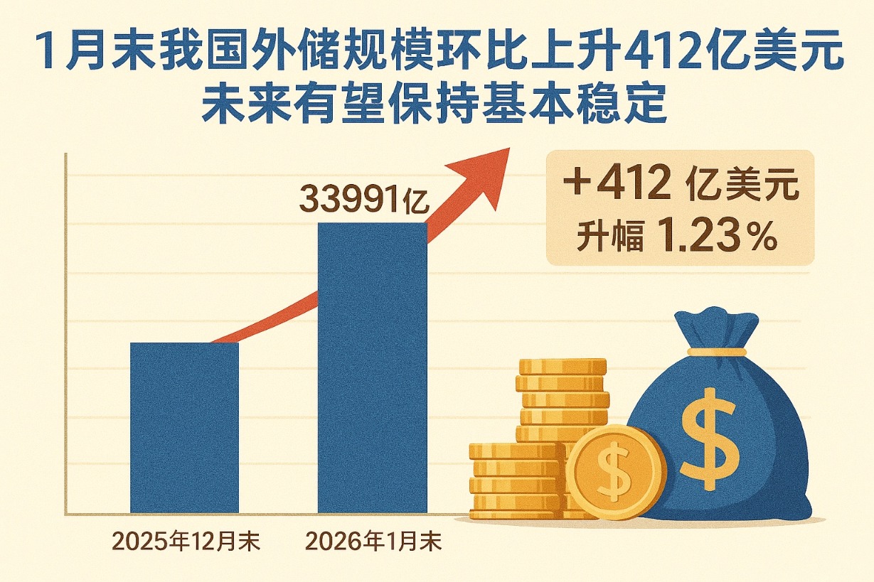 加纳计划提升外汇储备至200亿美元