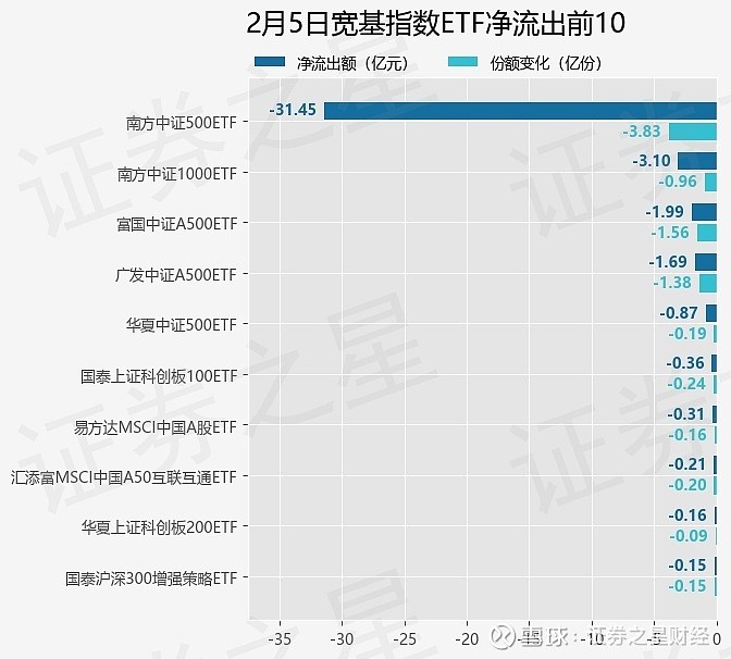 【ETF观察】3月2日行业主题ETF净流入81.14亿元