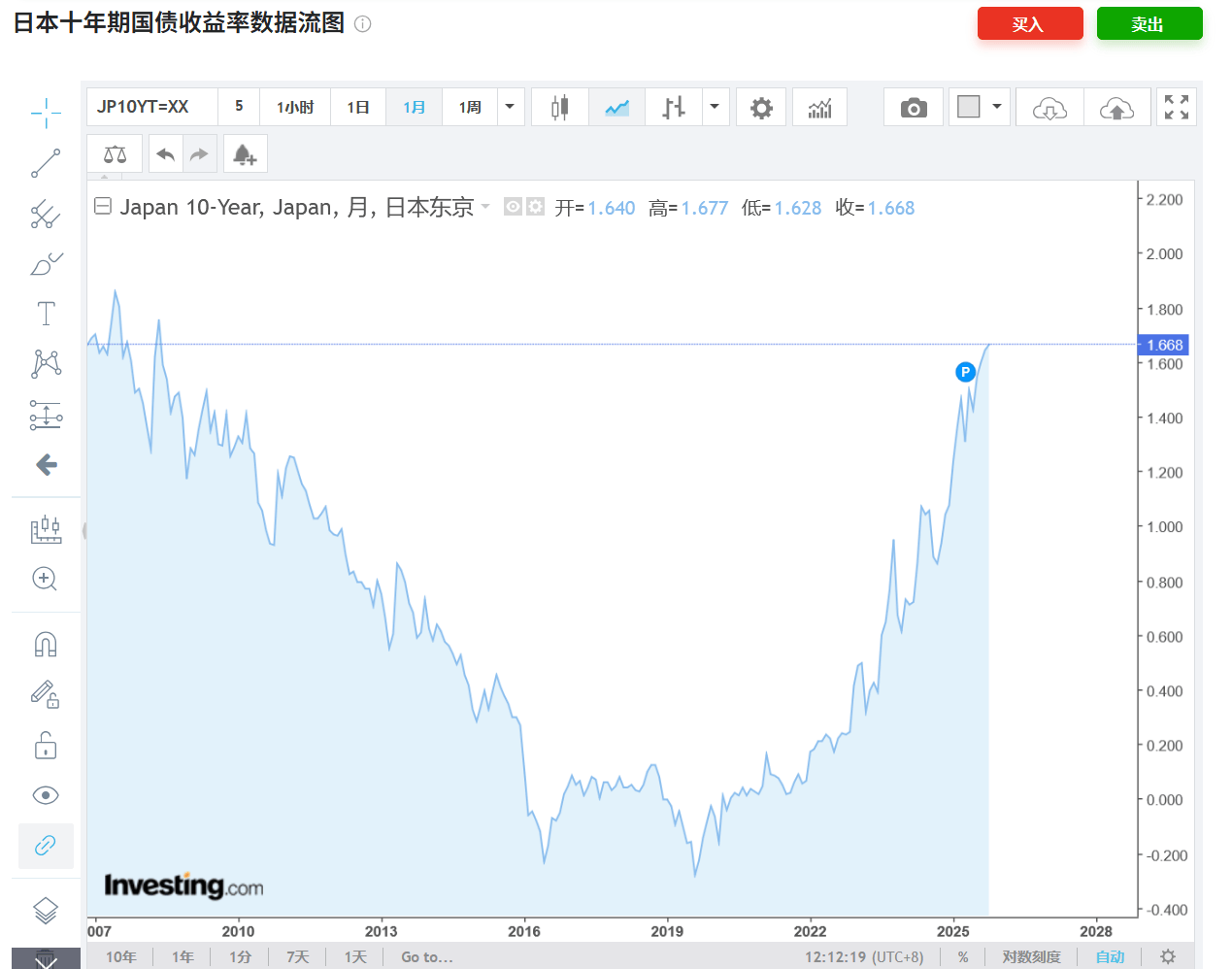 法国10年期国债收益率涨11.3个基点,报3.403%