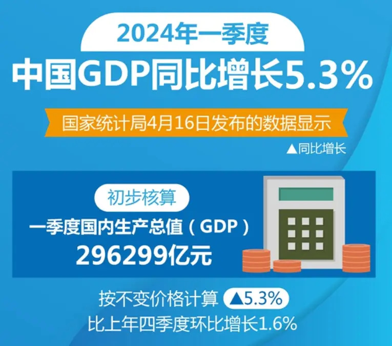 新报告:2030年移动产业经济贡献将达全球GDP的8.4%
