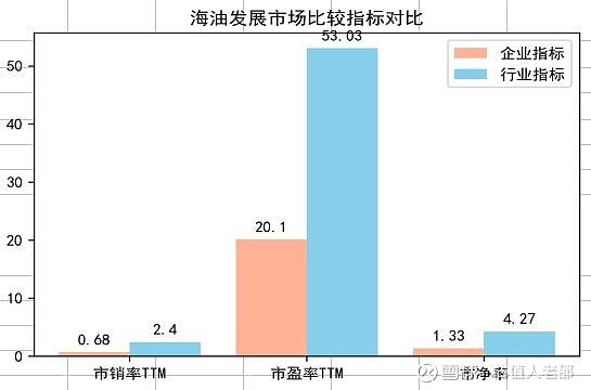 海油发展:目前生产经营活动正常 市场环境、行业政策未发生重大调整