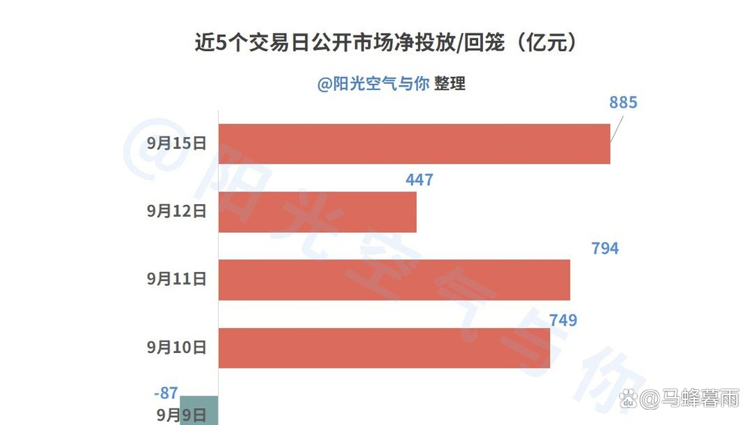 中证转债指数早盘收跌0.9%