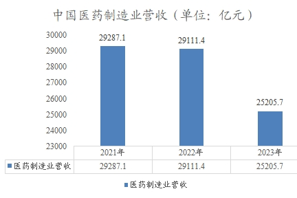 从规模扩张向质量提升跃迁 中国金融业“十四五”交高质量答卷