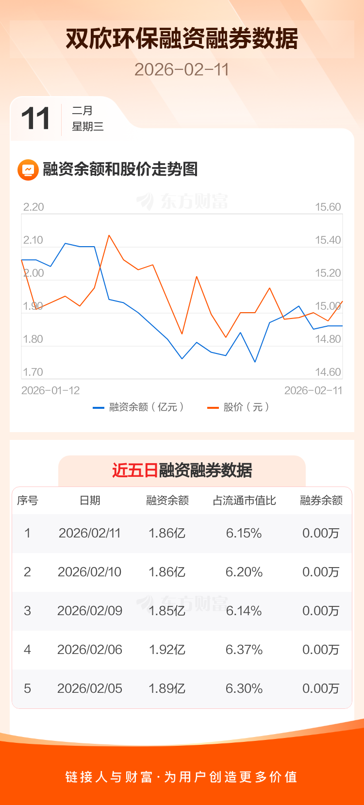 双欣环保:拟投资5.42亿元建设年产10万吨电子级DMC配套年产3万吨EMC/DEC项目