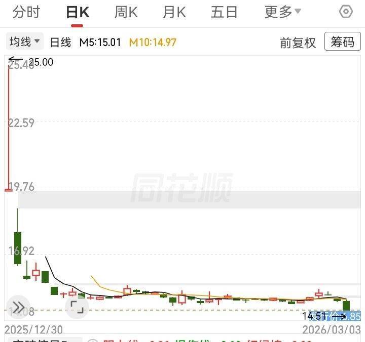 双欣环保:拟投资5.42亿元建设年产10万吨电子级DMC配套年产3万吨EMC/DEC项目