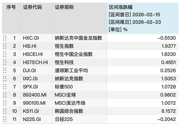 方正富邦基金乔培涛:关税纠偏 A股后续如何演绎?