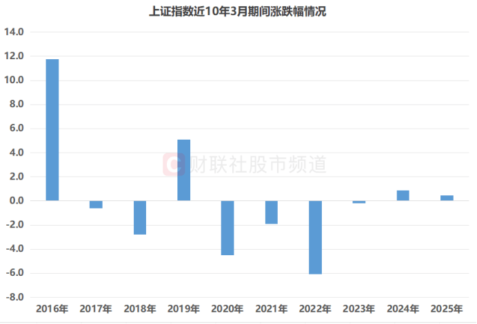 收评:沪指跌近1%,燃气、石油等板块走低,特高压概念等活跃