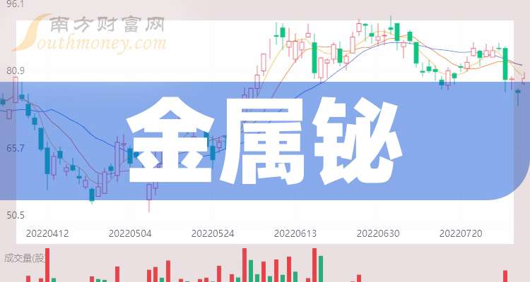 章源钨业成交额创上市以来新高