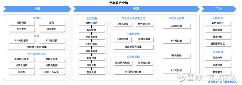 臻宝科技3月5日上会 公司深耕半导体设备核心部件,助力产业链自主可控