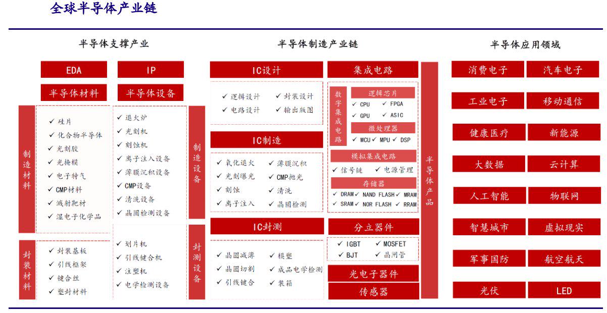 臻宝科技3月5日上会 公司深耕半导体设备核心部件,助力产业链自主可控