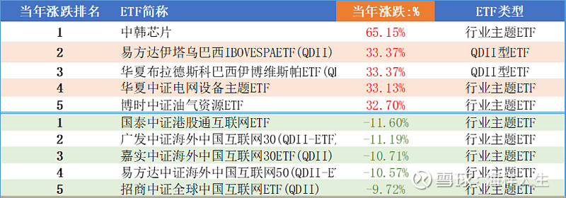 295只ETF获融资净买入 华夏恒生科技ETF居首