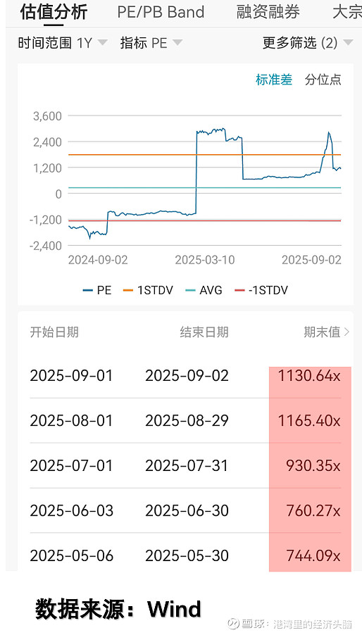295只ETF获融资净买入 华夏恒生科技ETF居首