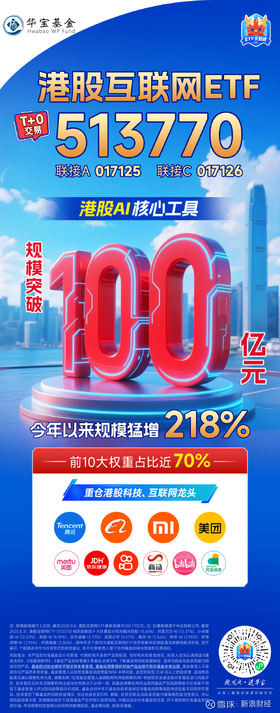 政府工作报告聚焦AI+,科创芯片ETF富国(588810)盘中涨幅达3.61%