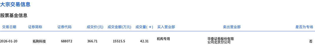 伊利股份大宗交易成交58.80万股 成交额1506.46万元