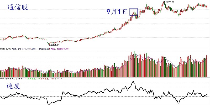铜牛信息成交额创2025年8月21日以来新高