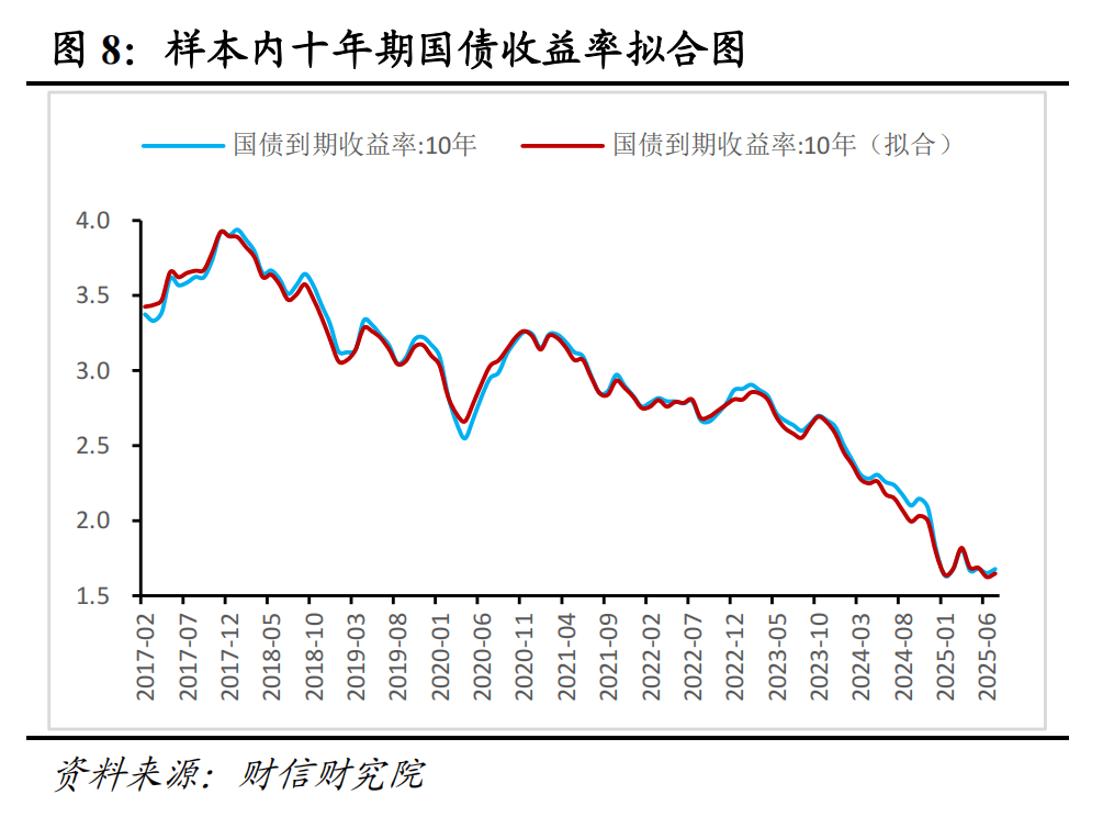 国债期货收盘集体下跌 30年期主力合约跌0.05%