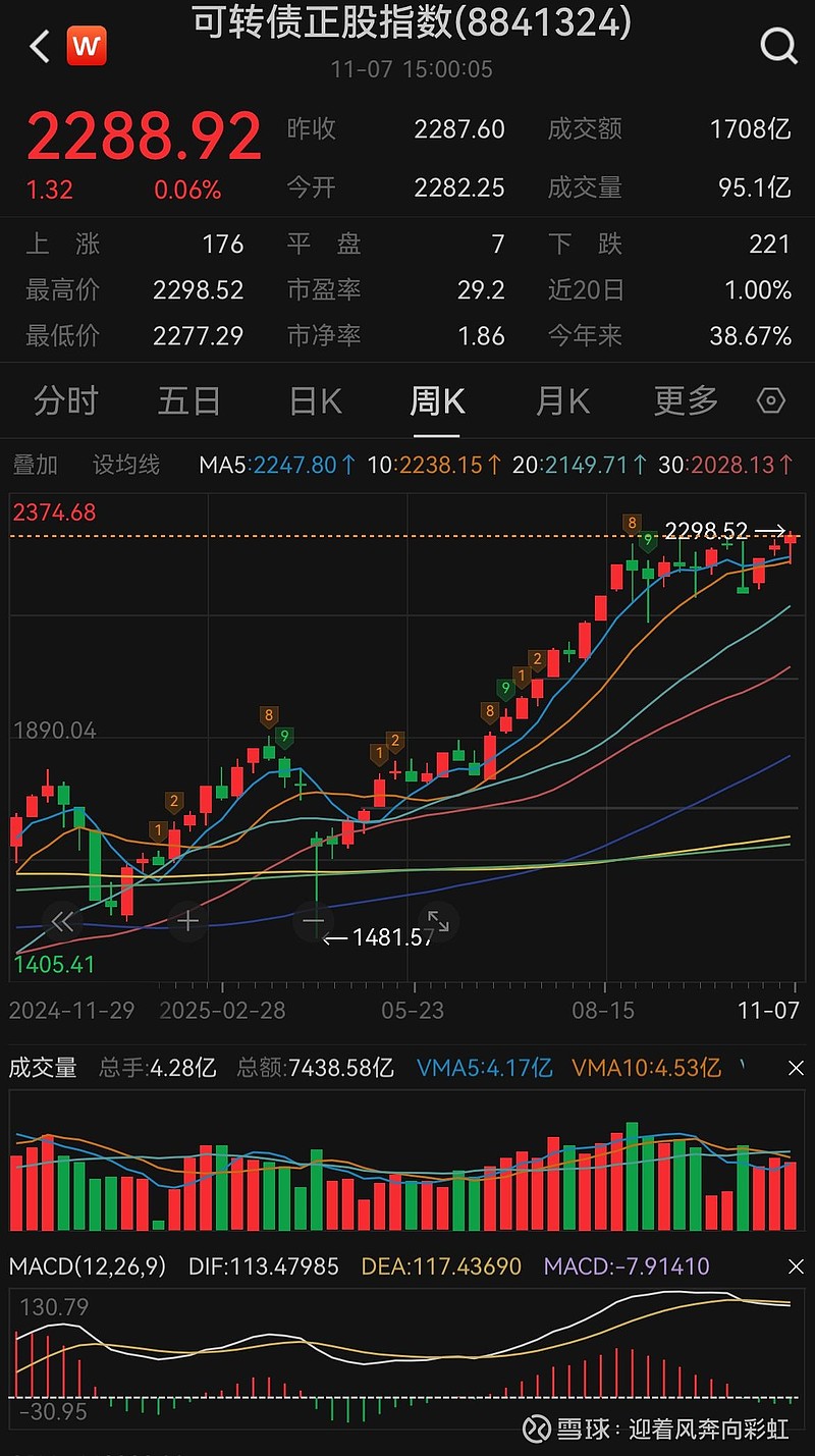 国债期货收盘集体下跌 30年期主力合约跌0.05%