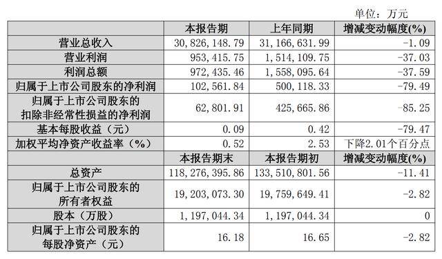 经调净利首次转正,股价却创阶段新低,极智嘉海外“舒适区”暗藏隐忧
