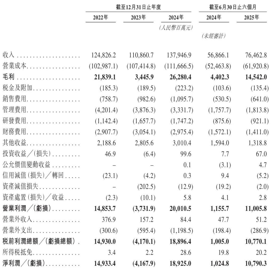经调净利首次转正,股价却创阶段新低,极智嘉海外“舒适区”暗藏隐忧
