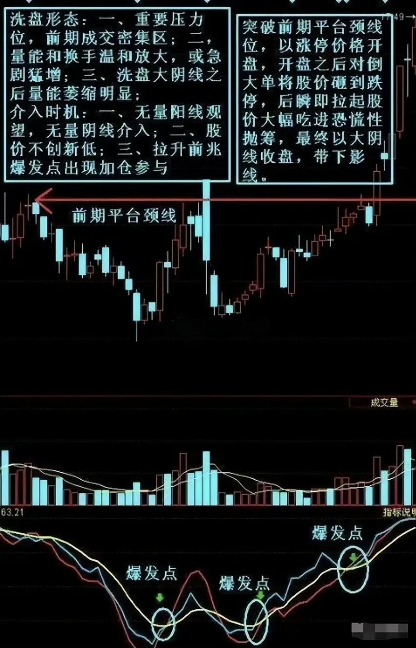 今日774只个股突破五日均线