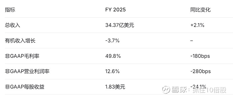汽车之家发布2025年Q4及全年业绩 内容价值持续升级 O2O+AI双轮驱动亮点凸显