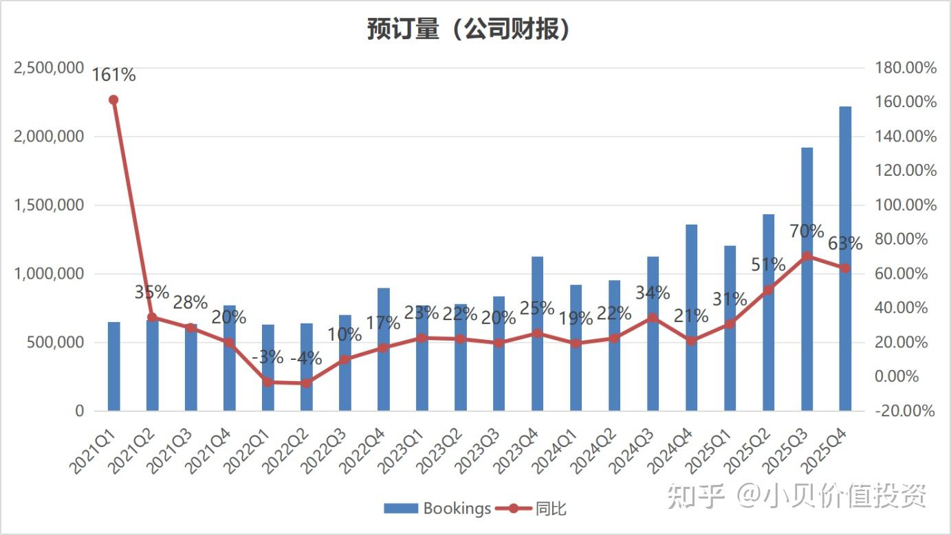 汽车之家发布2025年Q4及全年业绩 内容价值持续升级 O2O+AI双轮驱动亮点凸显