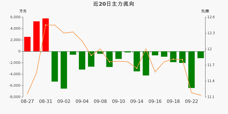 恒逸石化:关于提前赎回“恒逸转债”的第三次提示性公告