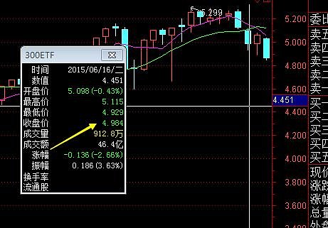 【ETF观察】3月4日股票指数ETF净流入92.19亿元