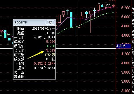 【ETF观察】3月4日股票指数ETF净流入92.19亿元