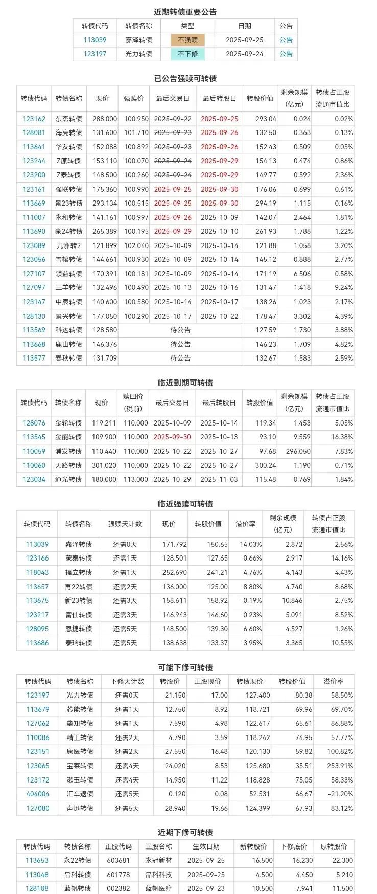 金三江:发行可转债申请获深交所审核通过