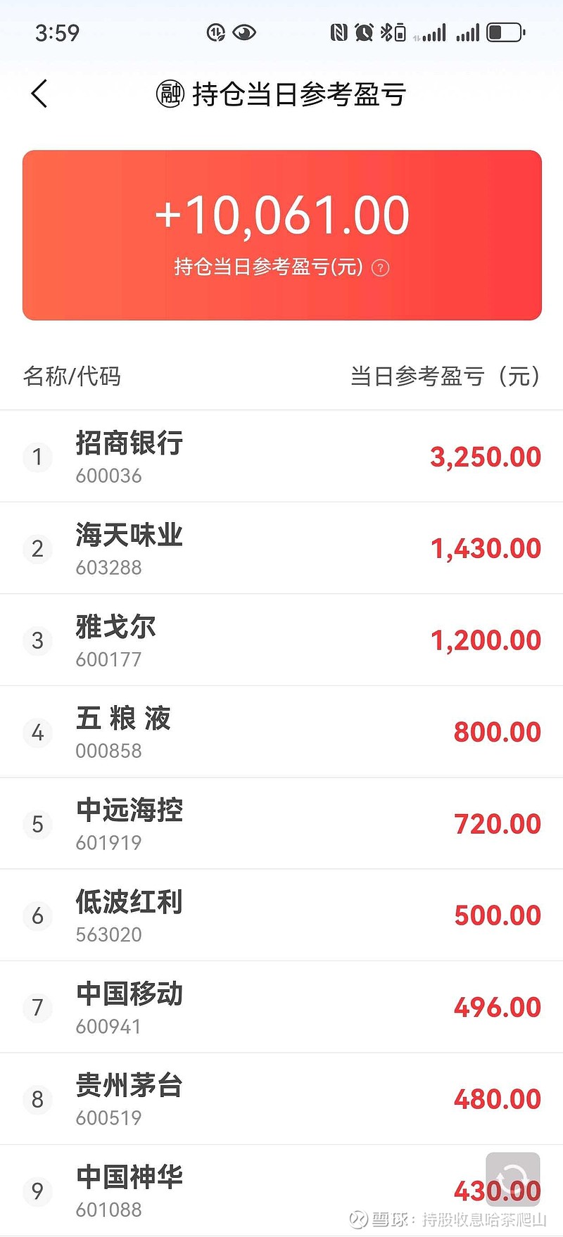 B站,首次实现全年盈利