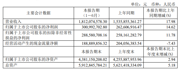 2025年克罗地亚出口同比增长4.4%至251亿欧元