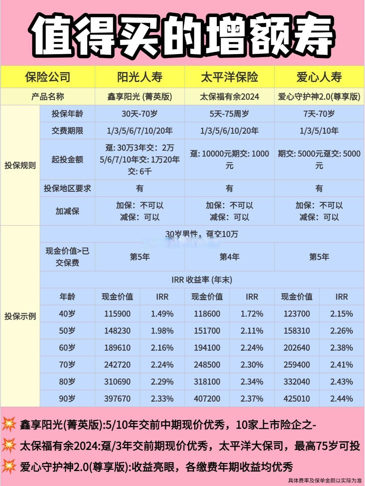 18家公司公布年度分红方案