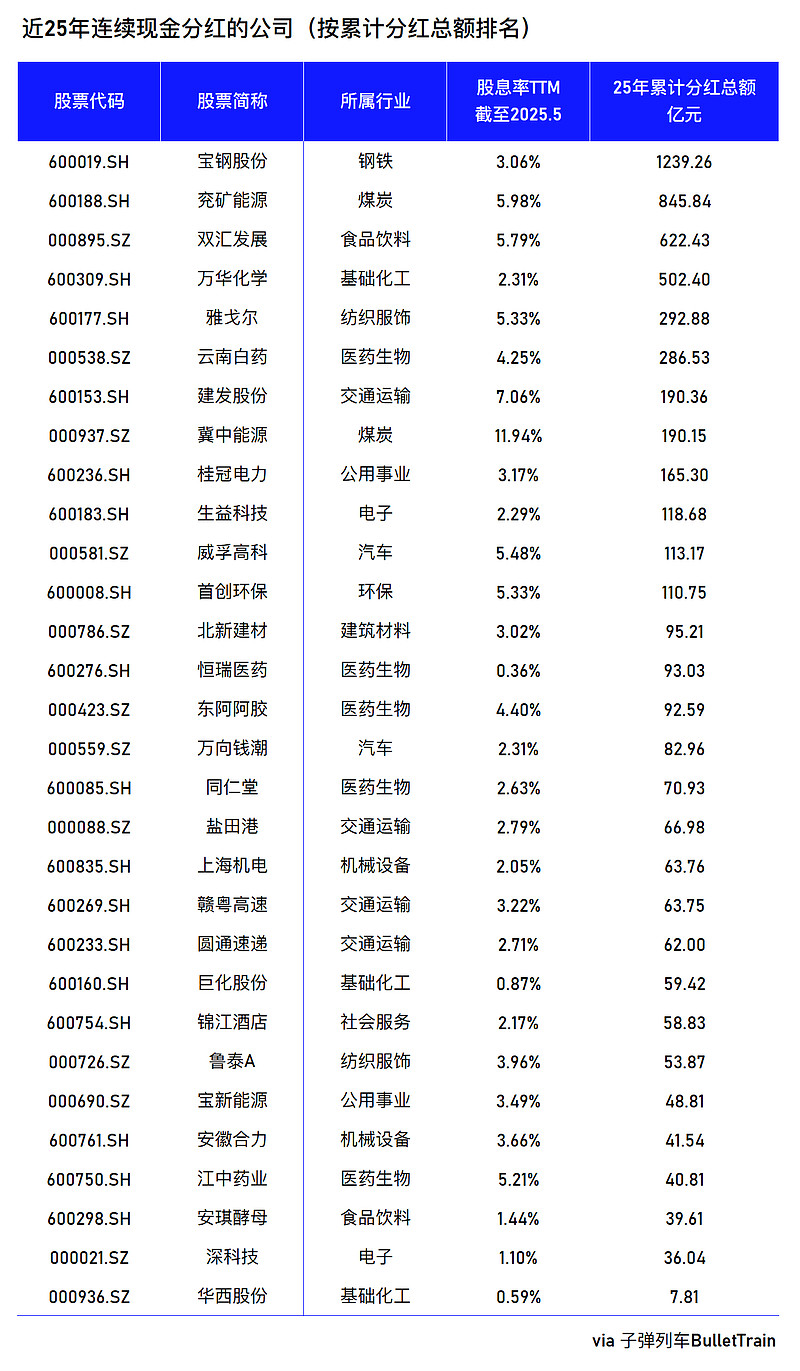 18家公司公布年度分红方案