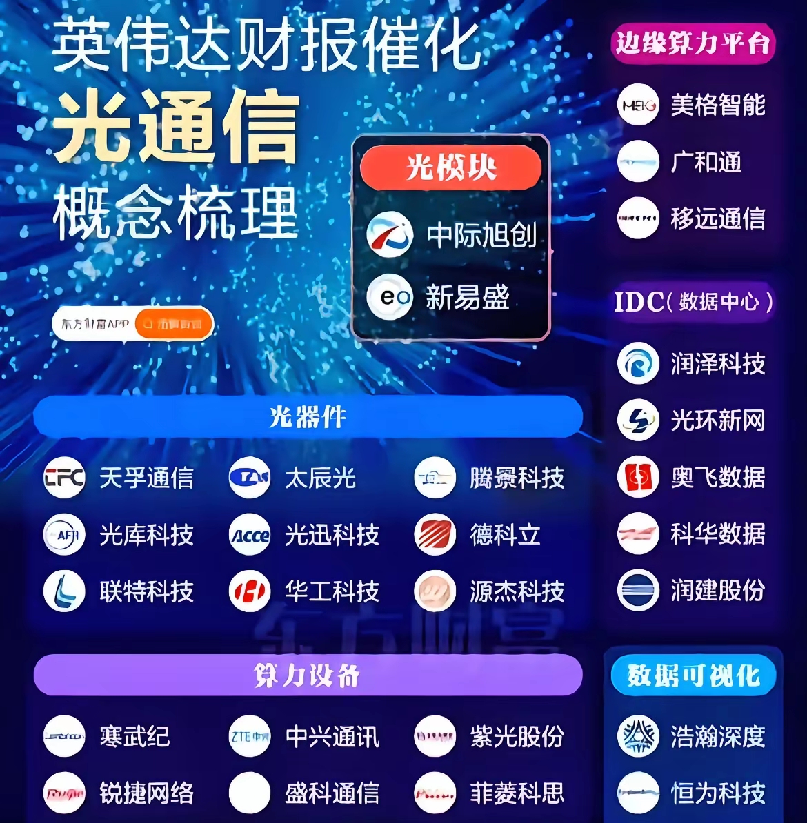 英伟达GTC大会临近,资金持续抢筹光通信,通信ETF(515880)近20日净流入超11亿元